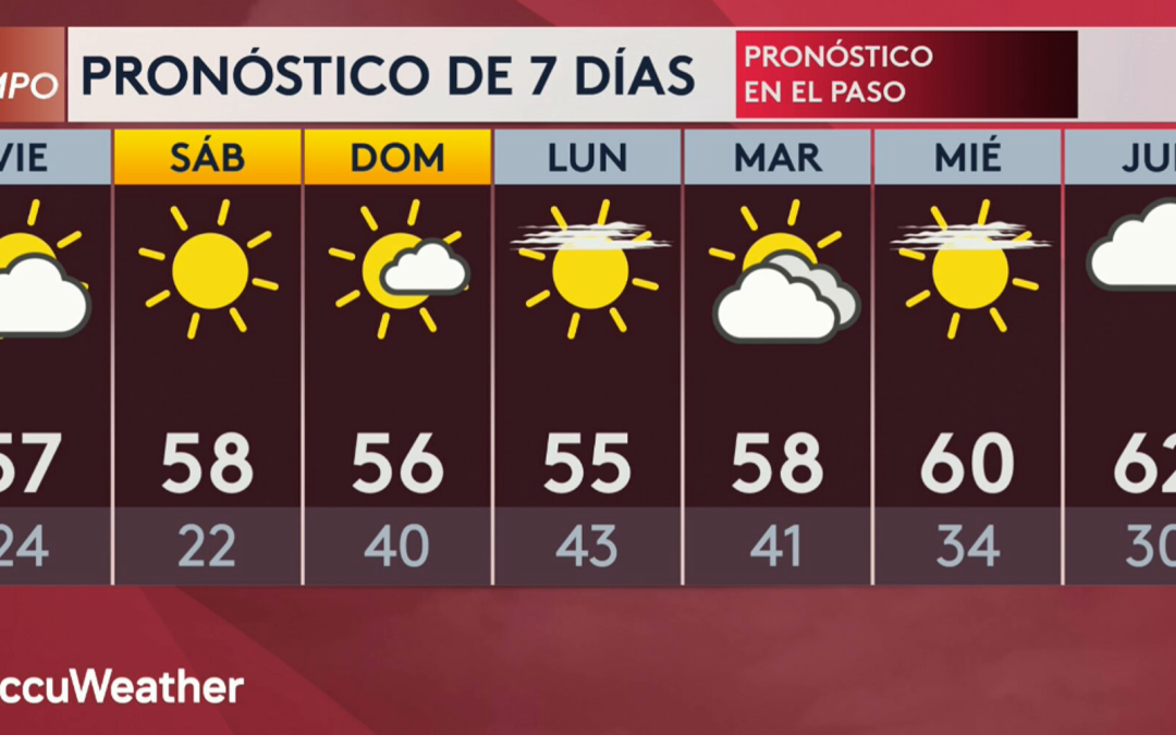 Pronóstico del Clima 2026 con Aldo Acosta: Todo lo que Necesitas Saber