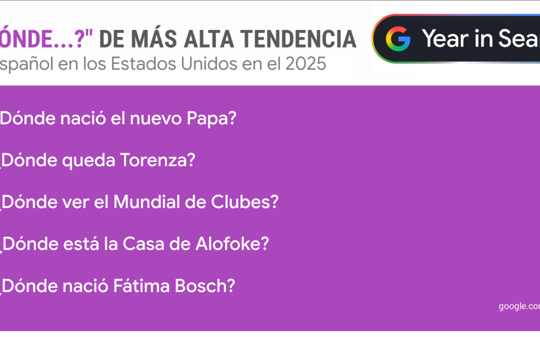 Explora las Tendencias Más Impactantes en el Google Año en Búsquedas 2025