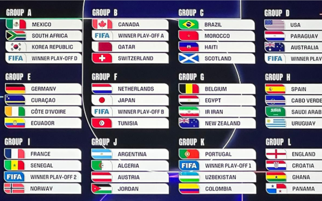 Mundial 2026: Descubre los Grupos de Fútbol y Selecciones Clasificadas