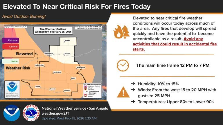 Riesgo Crítico de Incendios en Texas: Advertencia del Servicio Meteorológico