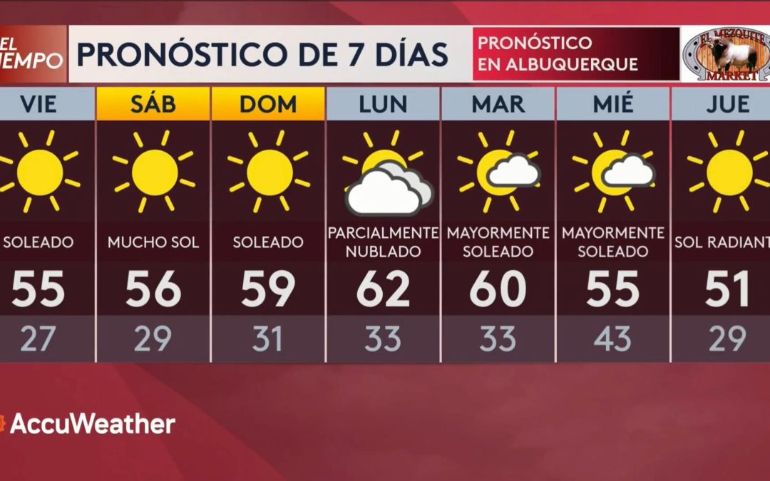 Pronóstico del Clima: Las Perspectivas de Aldo Acosta para Esta Semana