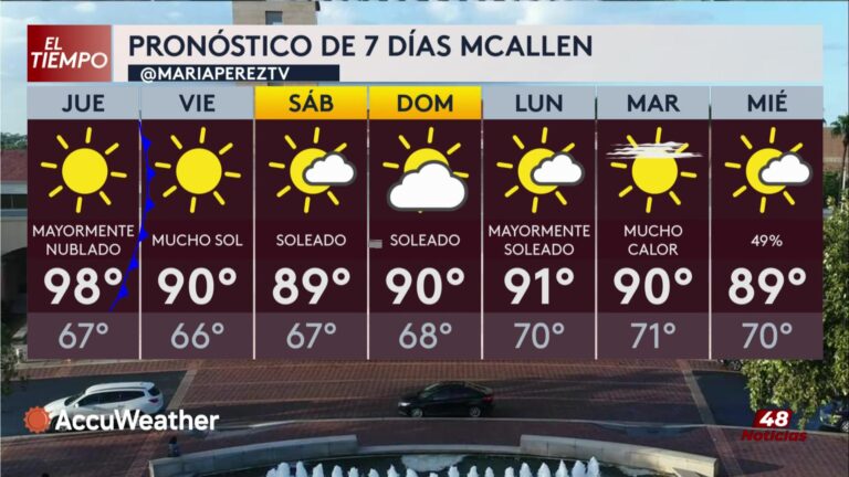 Clima: Calor Asfixiante En El Valle De Texas