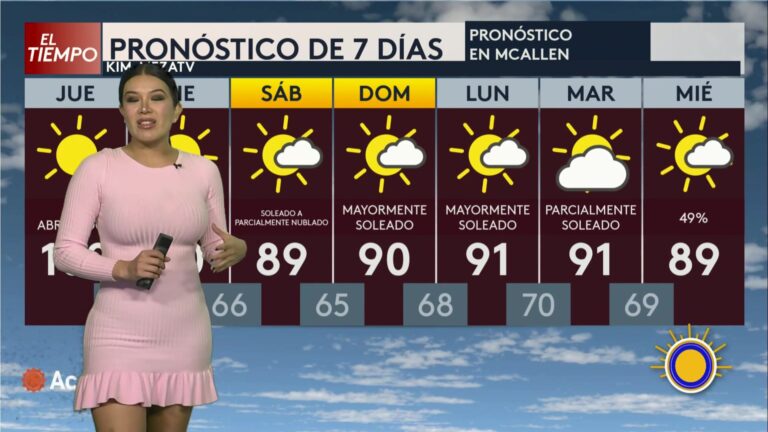 Clima: Pronóstico Del Tiempo: Alerta De Incendios En El Valle Del Río Grande