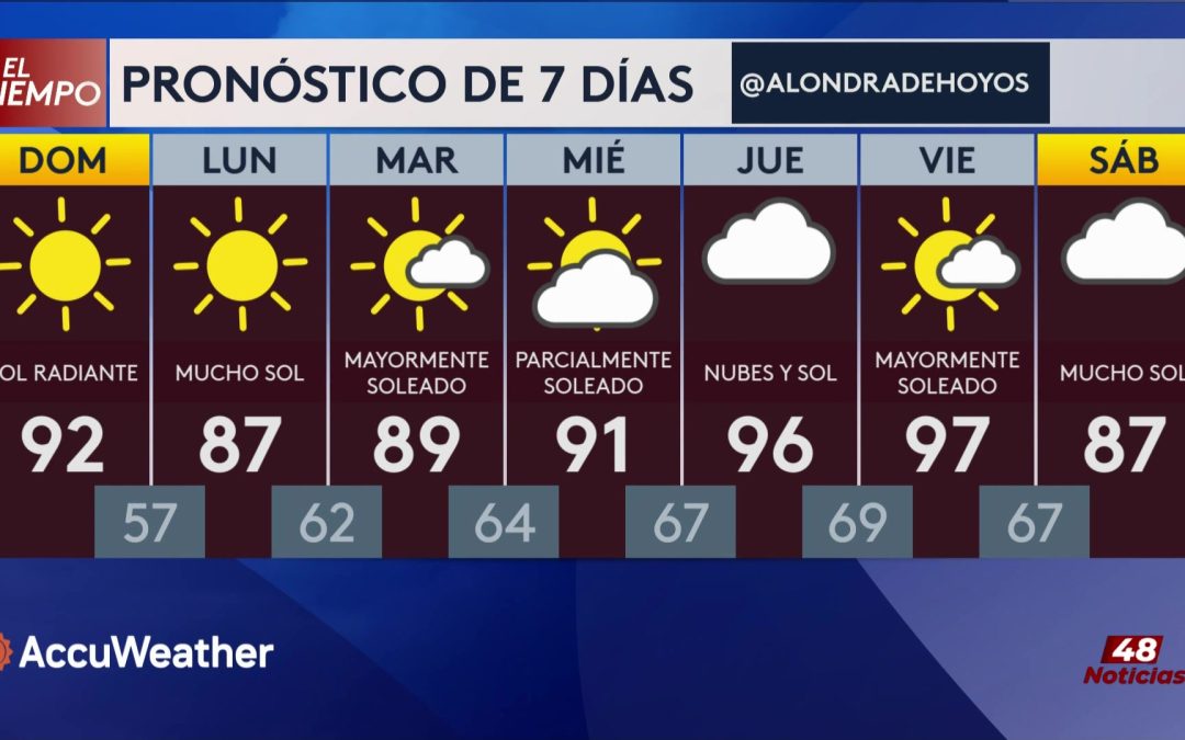 Pronóstico Del Tiempo: Preparativos Por Cambio Climático