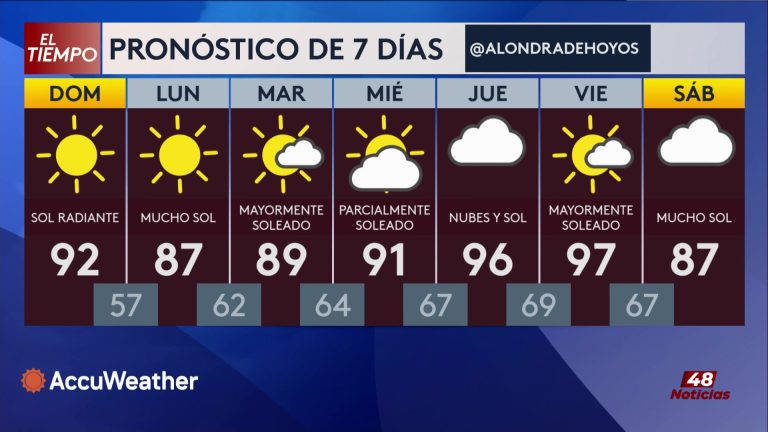 Pronóstico Del Tiempo: Preparativos Por Cambio Climático