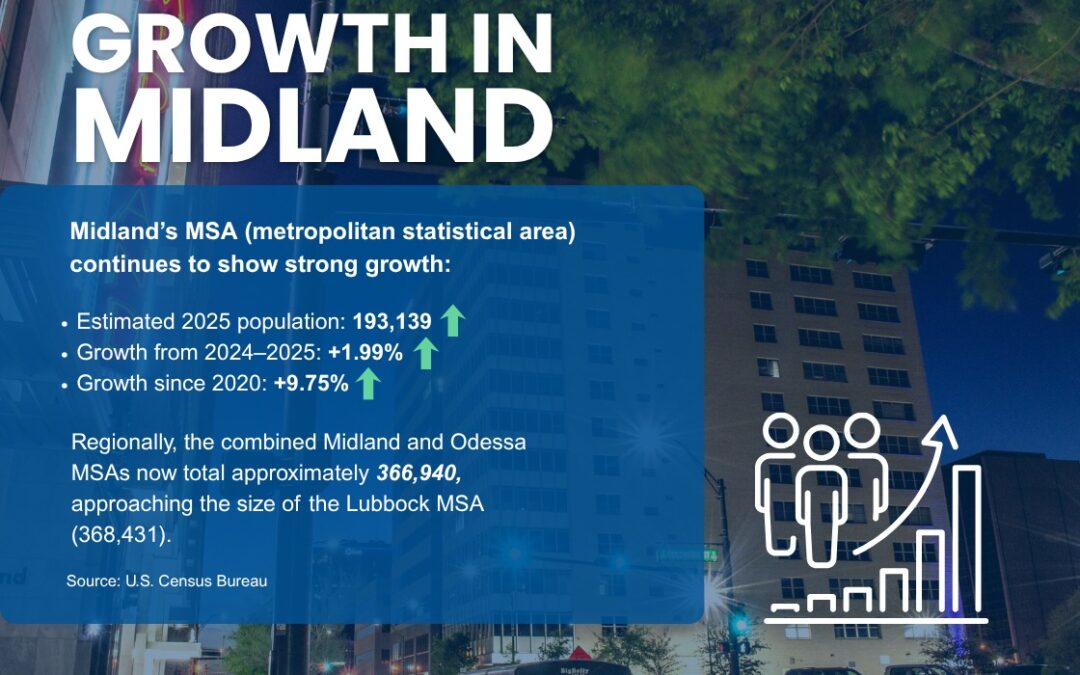 Crecimiento Poblacional en Midland Texas: Un Incremento de 10% desde 2020