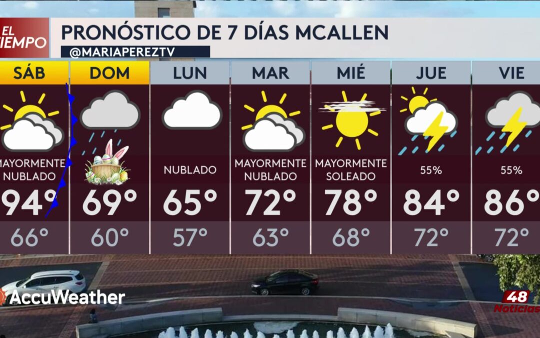 Clima: Cambio Climático Impactará El Fin De Semana En Texas