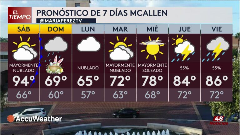 Clima: Cambio Climático Impactará El Fin De Semana En Texas