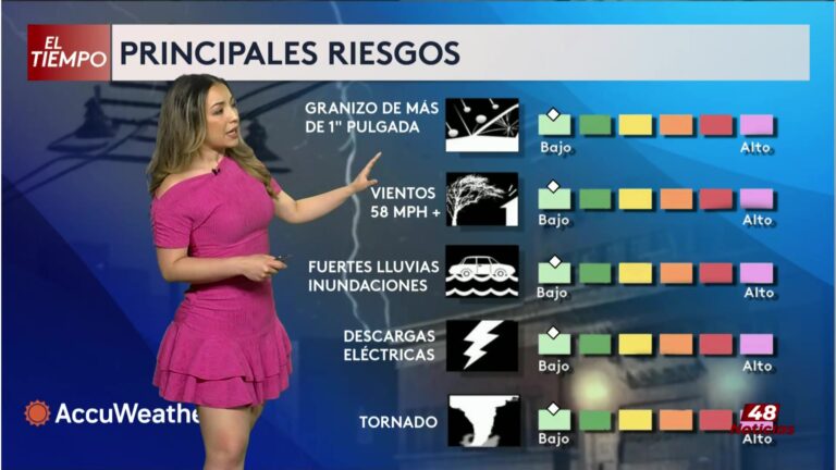 Clima: Informe Extenso Del Tiempo En El Valle De Texas