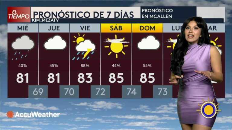 Pronostico: Pronóstico Extendido Del Tiempo En El Valle Del Río Grande