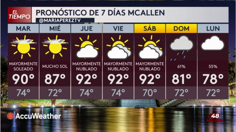El Pronóstico Del Clima Para Esta Semana En Texas