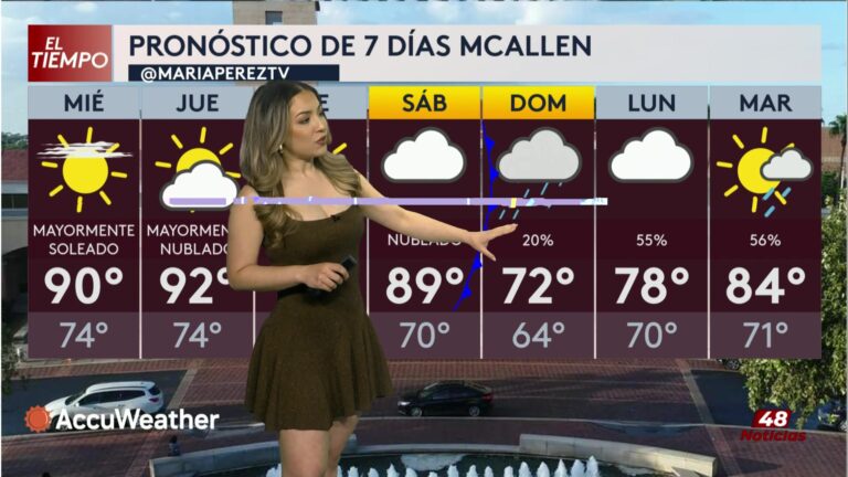 Pronóstico Del Tiempo: Altas Temperaturas Y Riesgo De Resacas