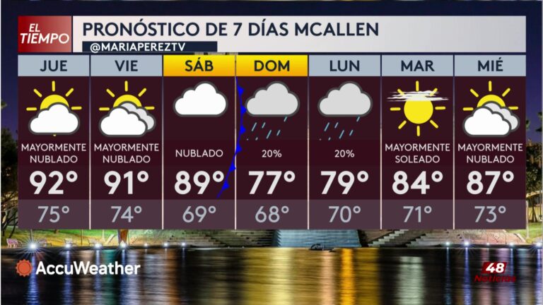 Clima: Pronóstico Del Tiempo: Cambios Meteorológicos A La Vista