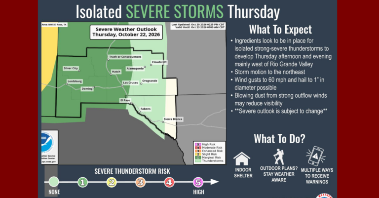 Alertan por tormentas severas y riesgo de inundaciones en El Paso y Nuevo México