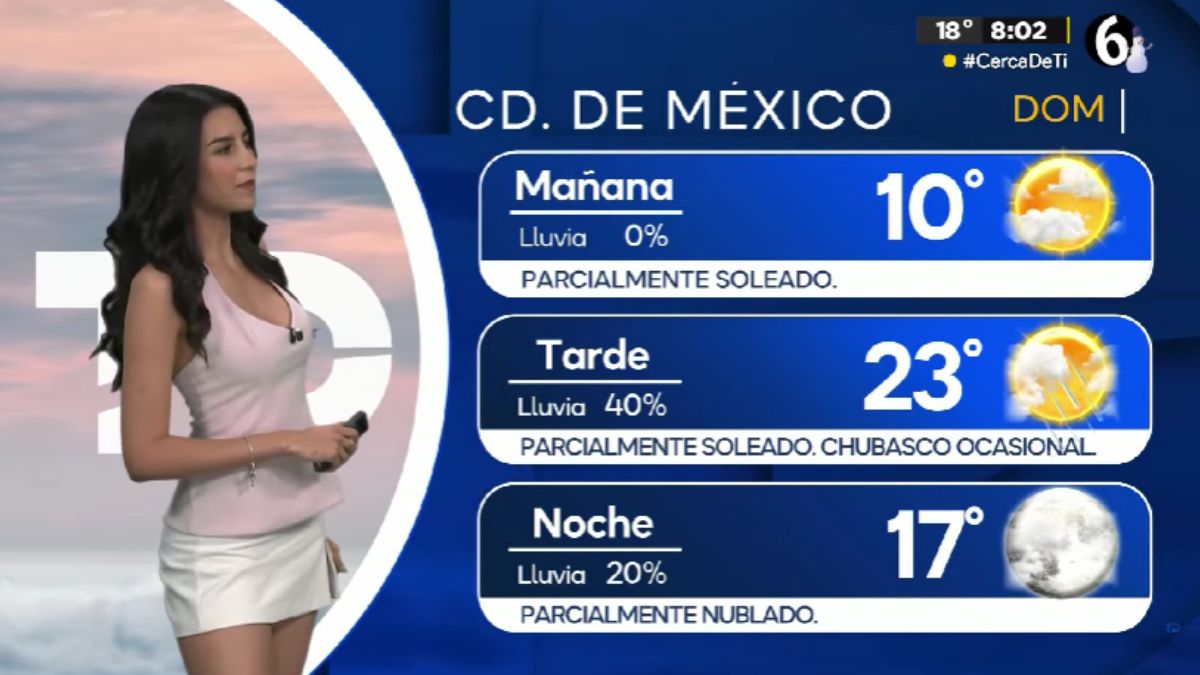 Clima CdMx: Previsión de la Temperatura Mínima para Hoy 7 de Diciembre